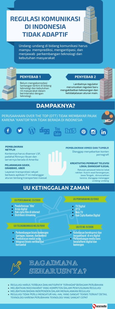 Infografik Adaptif Iwan